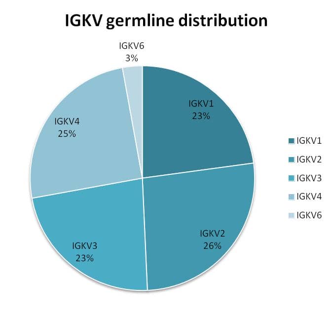 人重組scFv噬菌體展示抗體開(kāi)發(fā)