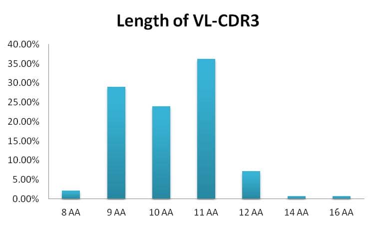 人重組scFv噬菌體展示抗體開(kāi)發(fā)