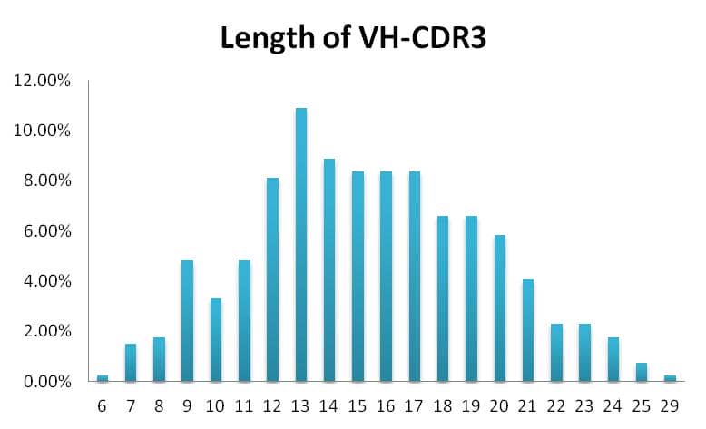 人重組scFv噬菌體展示抗體開(kāi)發(fā)