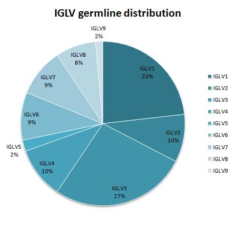 人重組scFv噬菌體展示抗體開(kāi)發(fā)
