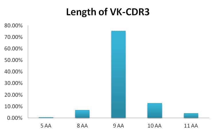 人重組scFv噬菌體展示抗體開(kāi)發(fā)