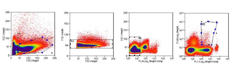 抗體活性分析平臺(tái)