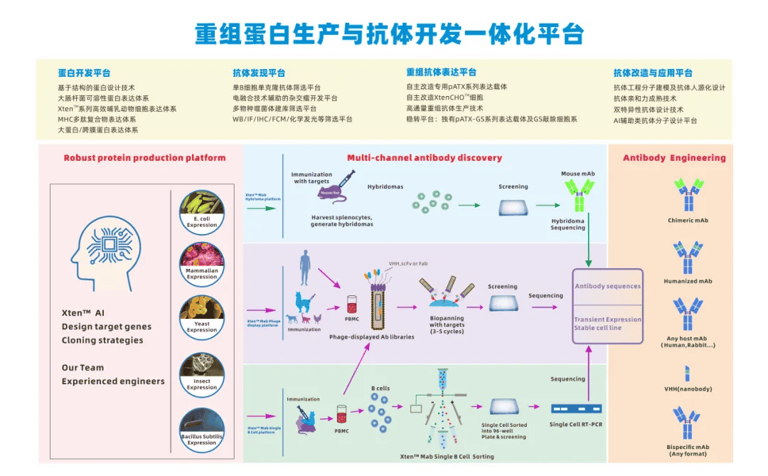 普健生物十月校園行圓滿結束：科研新動力，共筑生物醫藥未來